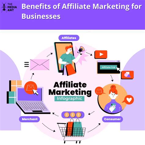 affeliate marketing|affiliate marketing inloggen.